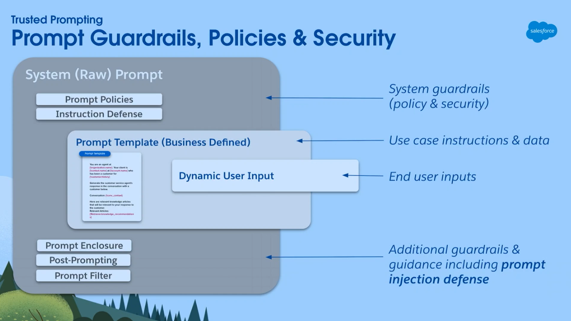 generative-ai-security-preparing-for-salesforce-agentforce